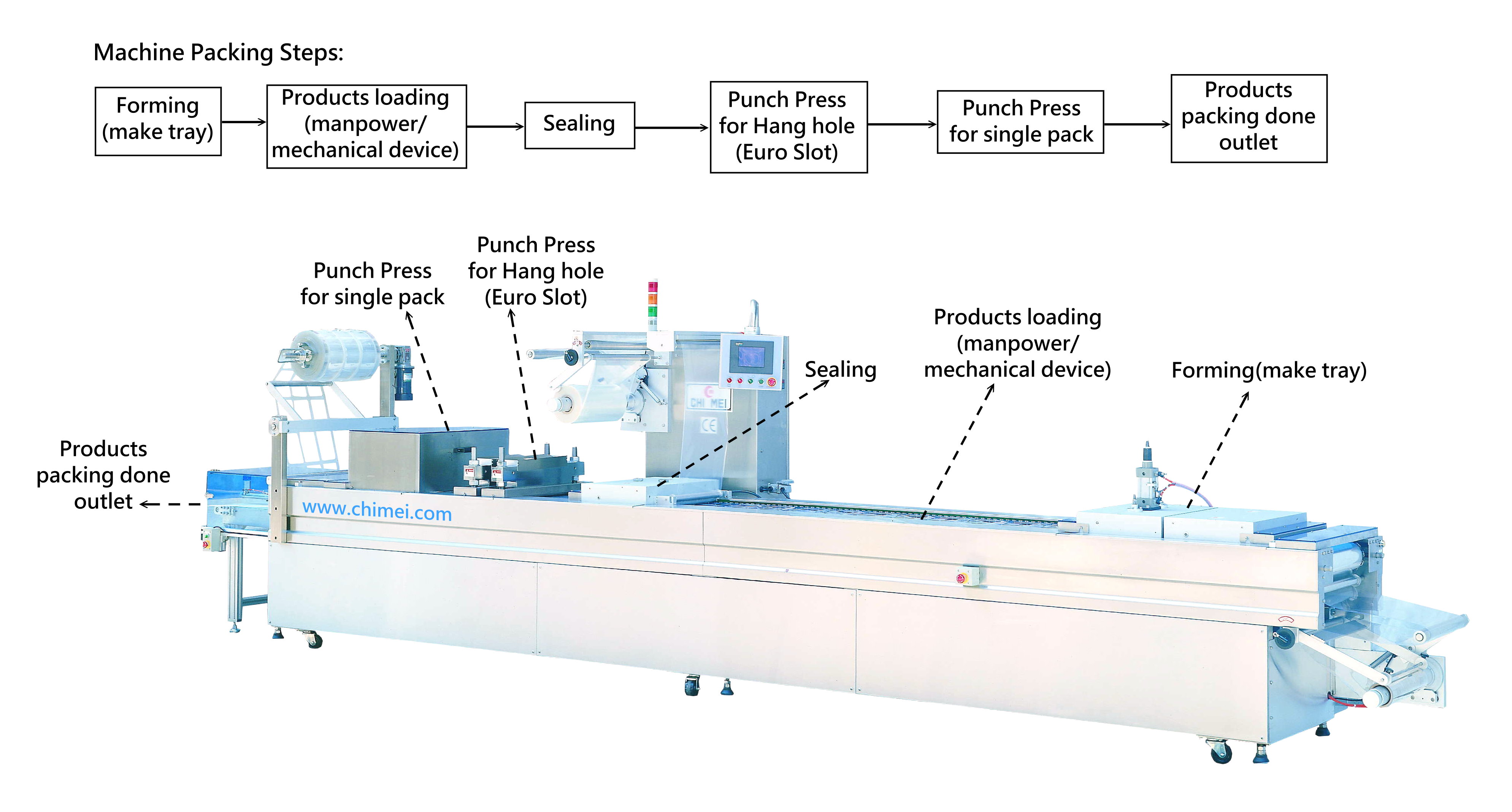 Machinery перевод